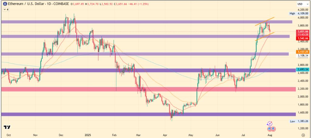 Bitcoin, Ethereum, and XRP Price Prediction for August 2025
