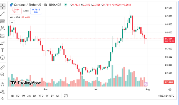 Cardano