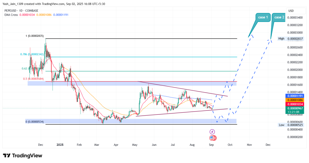 PEPE Price Projection 2025 (H2)