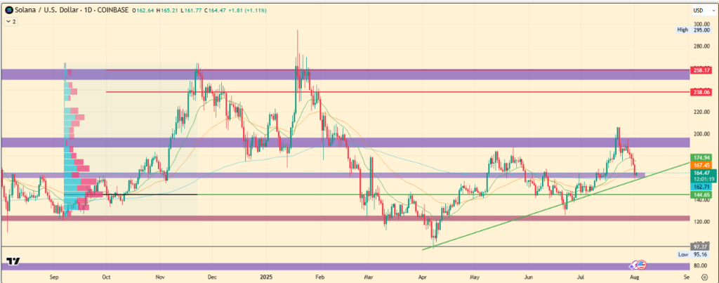 BNB, Solana, and Tron Price Predictions for August 2025
