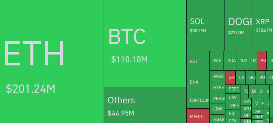 Liquidation Heatmap