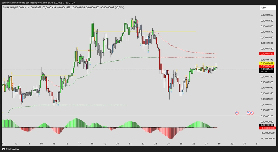 trading-view-chart