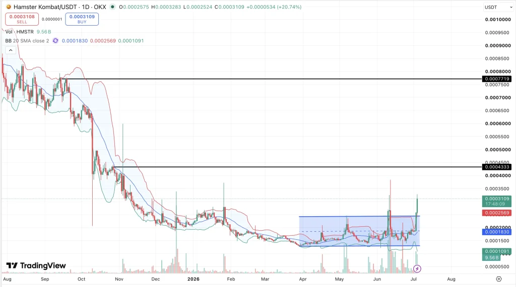 Hamster price chart