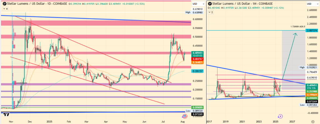 Is the XLM price gearing up for a $0.49 breakout?