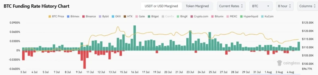 BTC funding rate 