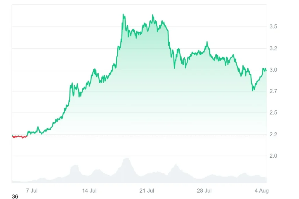 market-price-chart
