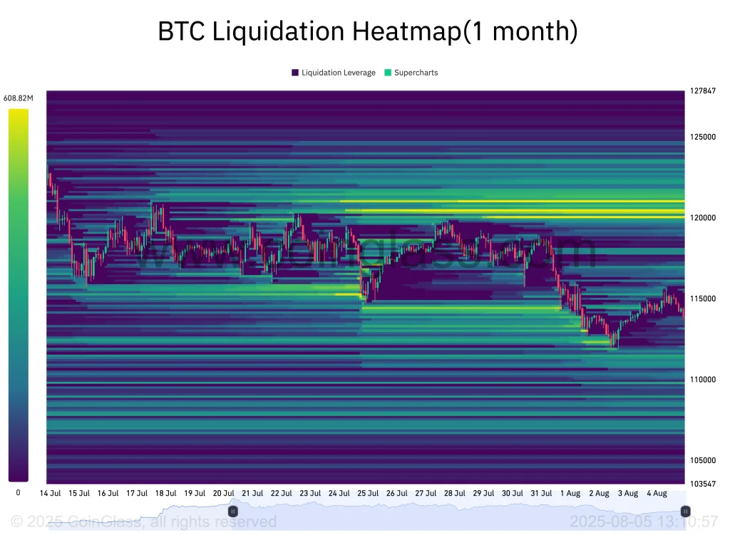 btc liquidation