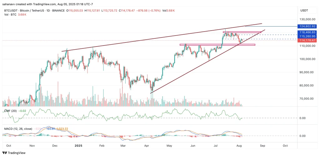 bitcoin price