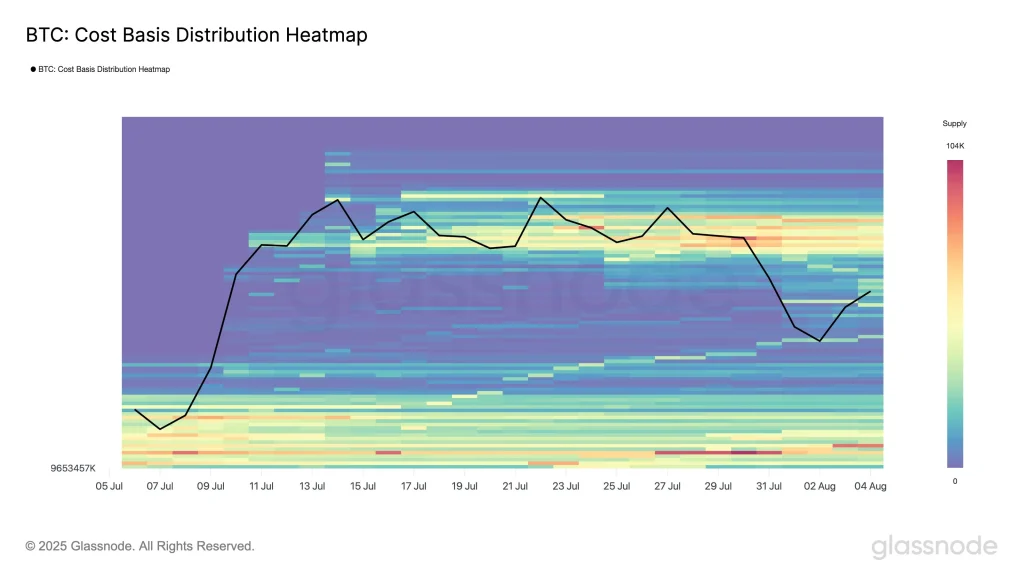 GlassNode BTC Cost Basis Distribution Heatmap