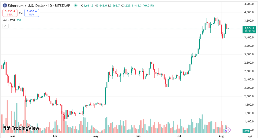 Is Altcoin Season 2025 Over? Ethereum and Bitcoin Charts Hint at Trouble Ahead Is Altcoin Season 2025 Over? Ethereum and Bitcoin Charts Hint at Trouble Ahead