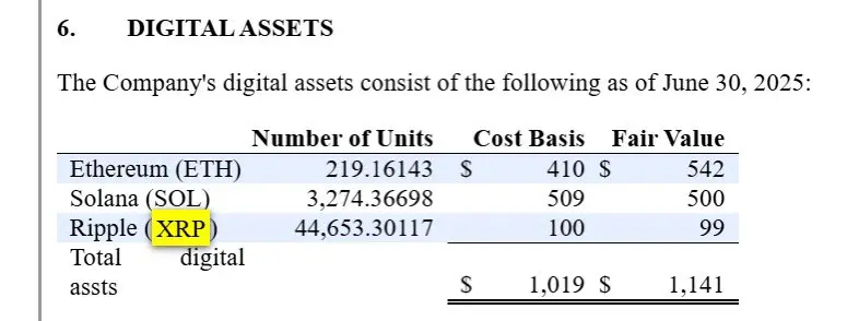 Balance Sheet
