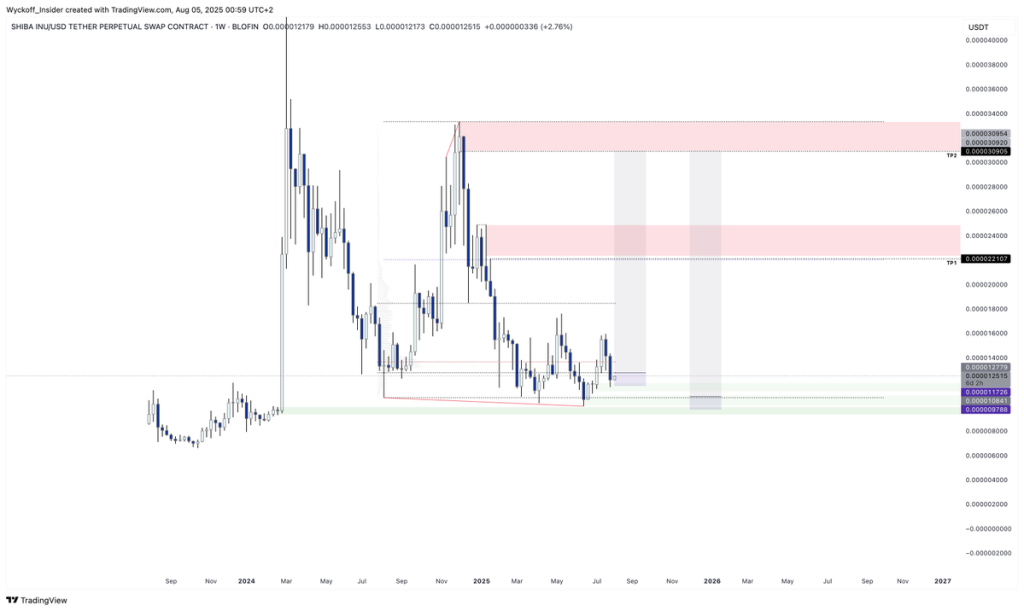 Remittix