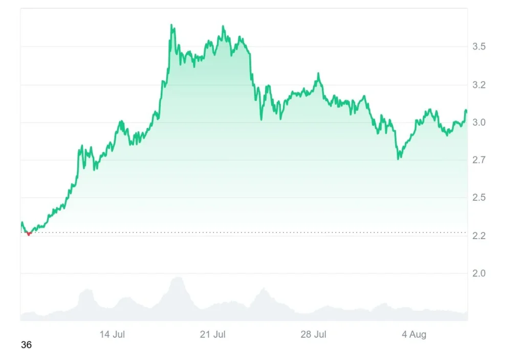 market-price-chart