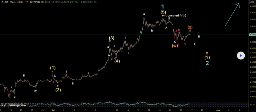 xrp-us-chart