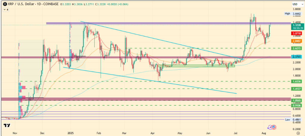 Ripple and SEC Jointly File for Dismissal, Fueling XRP Price Today

