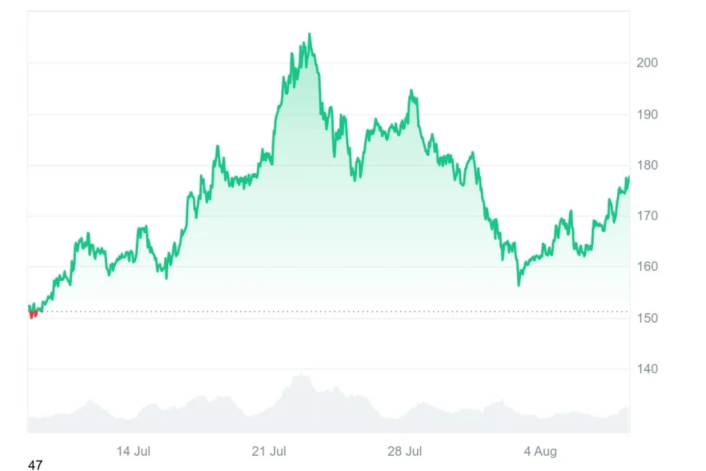 market-price-chart