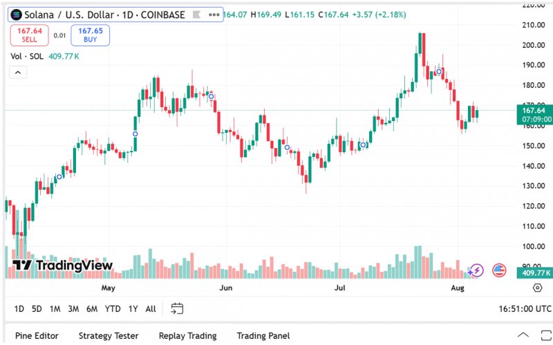 2025/08/scree-1754633166.jpg + Solana, Cardano, Remittix and Shiba Inu price predictions: Which crypto will be the better bet for 2025? Cardano Price Predictions