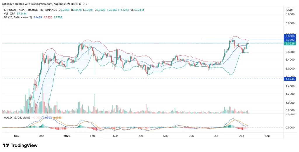 XRP price