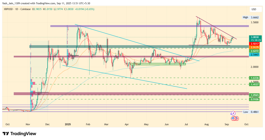 XRP Price Prediction For September 2025