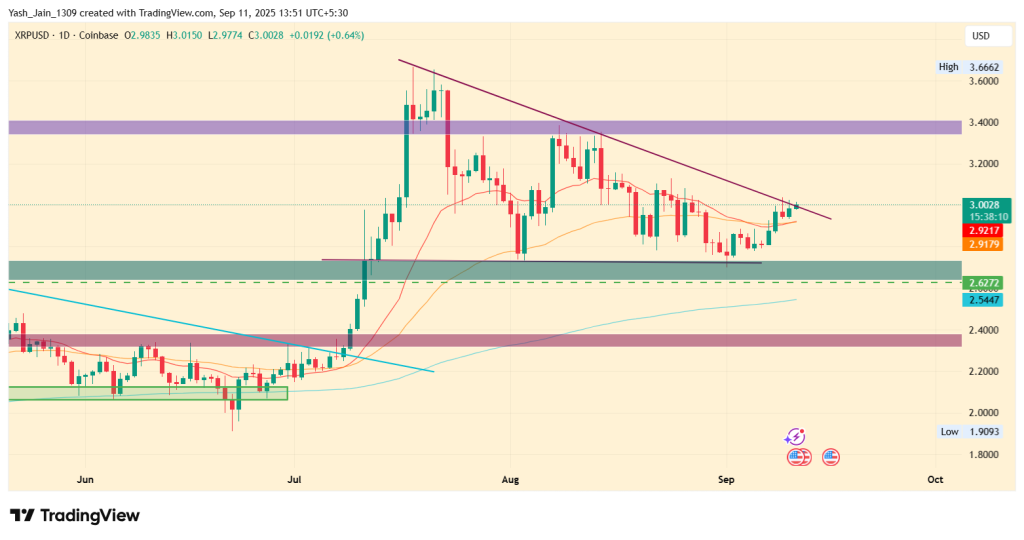 XRP Price
