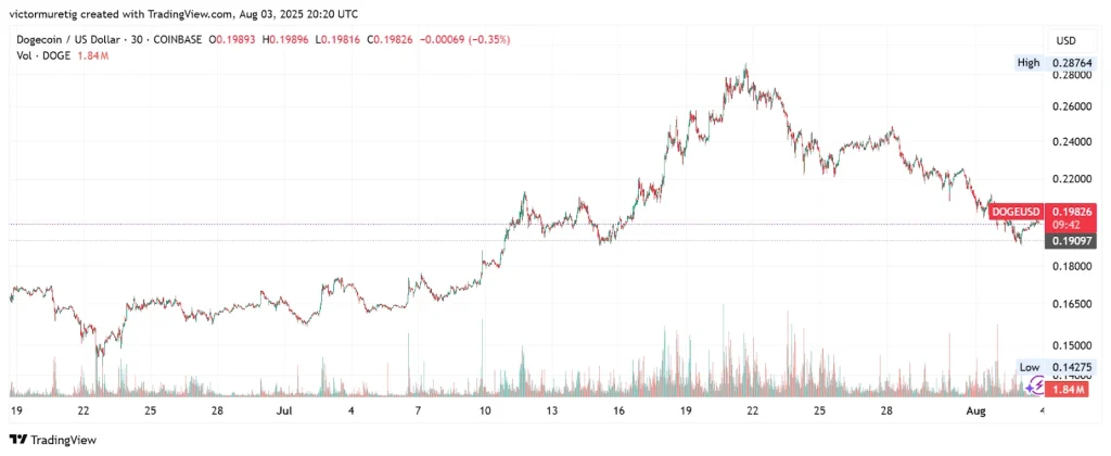 trading-view-chart
