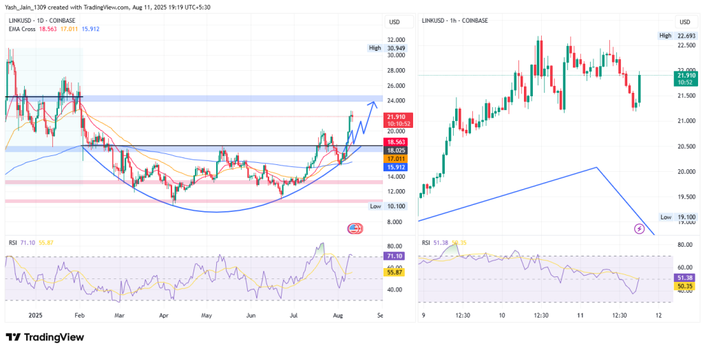 What Does the ICE Partnership Mean for the LINK Price? A Rally Coming?
