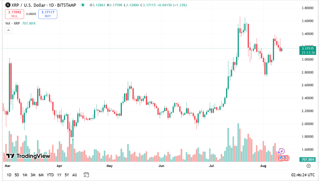 xrp price