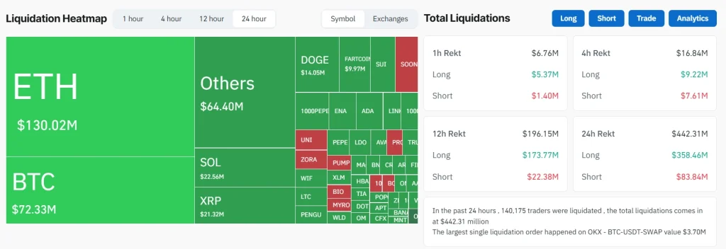 Liquidation Map 12-8-25