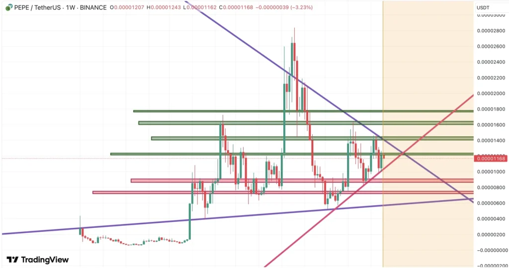 pepe-tether-us-chart