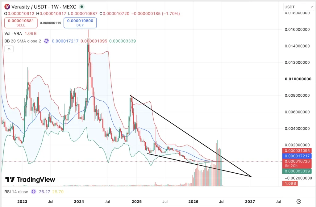 Verasity Price prediction