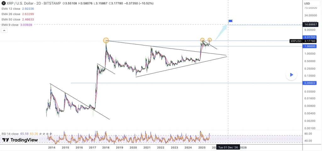 xrp-us-dollar