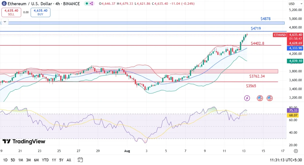 Ethereum Price Analysis 13-8-25