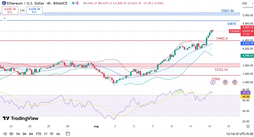Ethereum Price Prediction Today 13-8-25