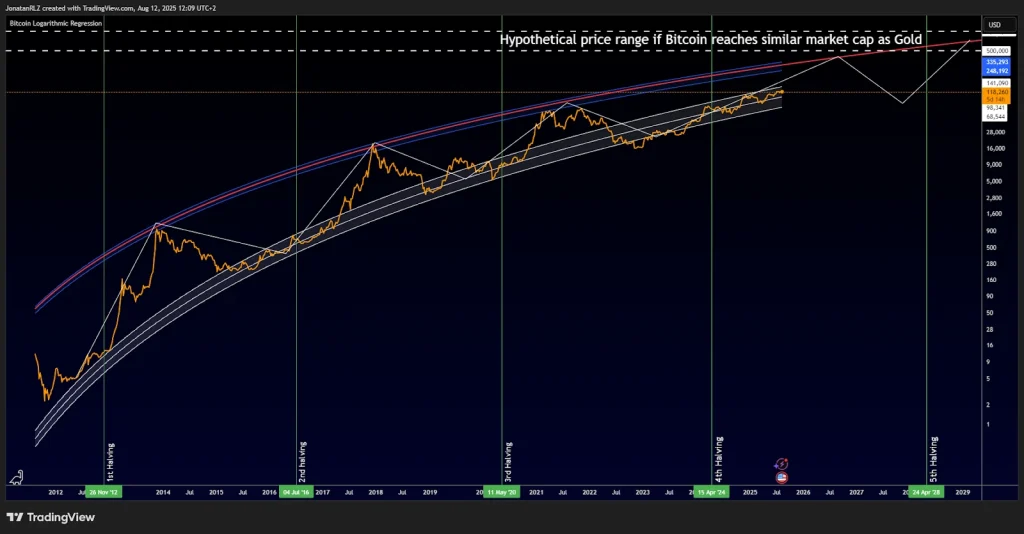 trading-view-chart