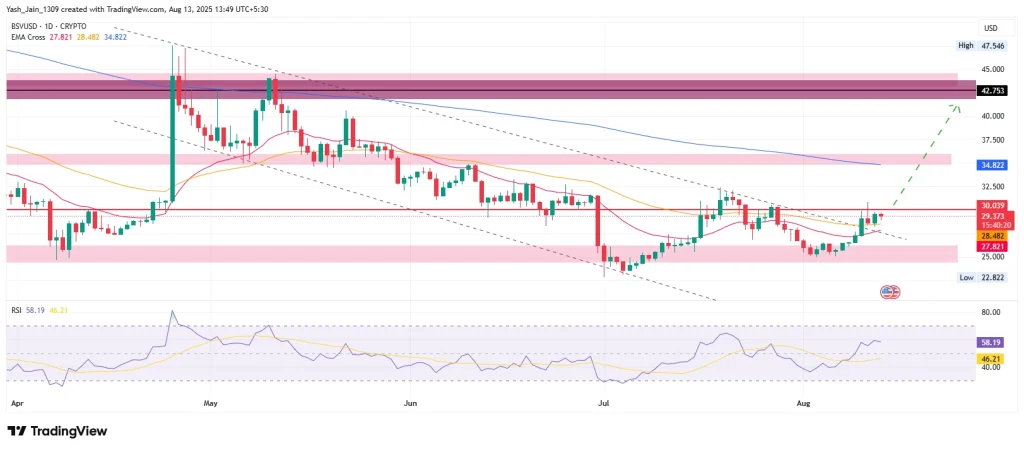 Bitcoin SV Price Prediction