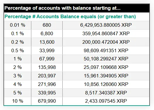 percentage-of-accounts