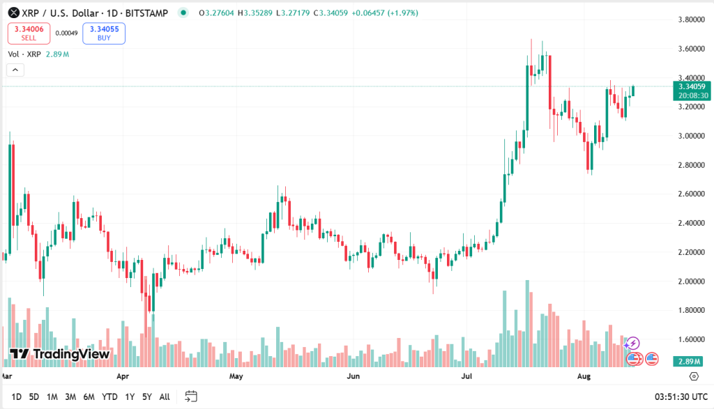 xrp price