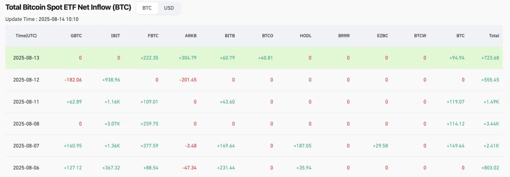 Bitcoin ETF