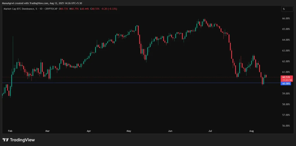 Image Courtesy: TradingView