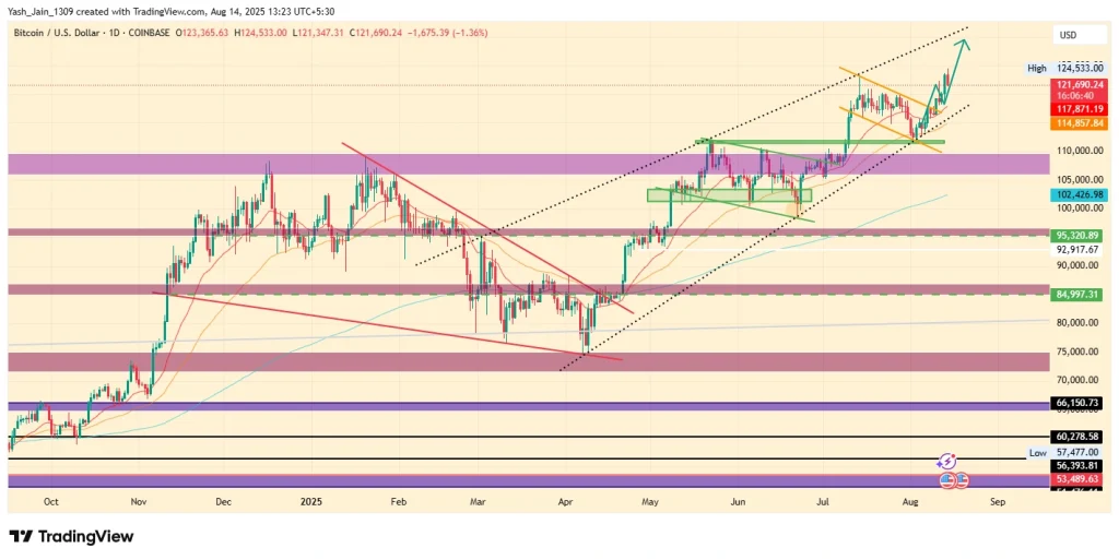 Bitcoin Price Prediction