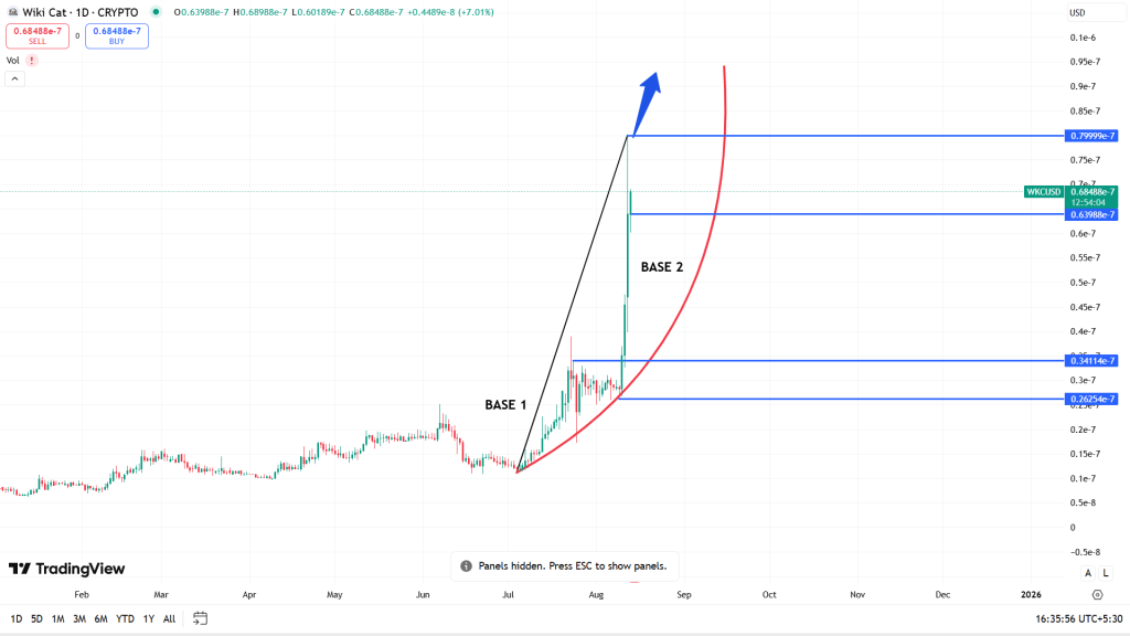 WIKI USD