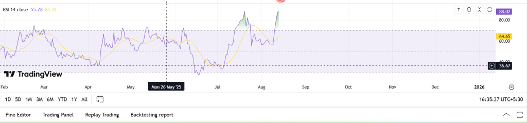 Wiki RSI