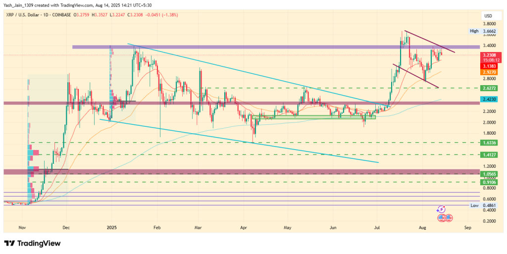 XRP Price Prediction For August 2025