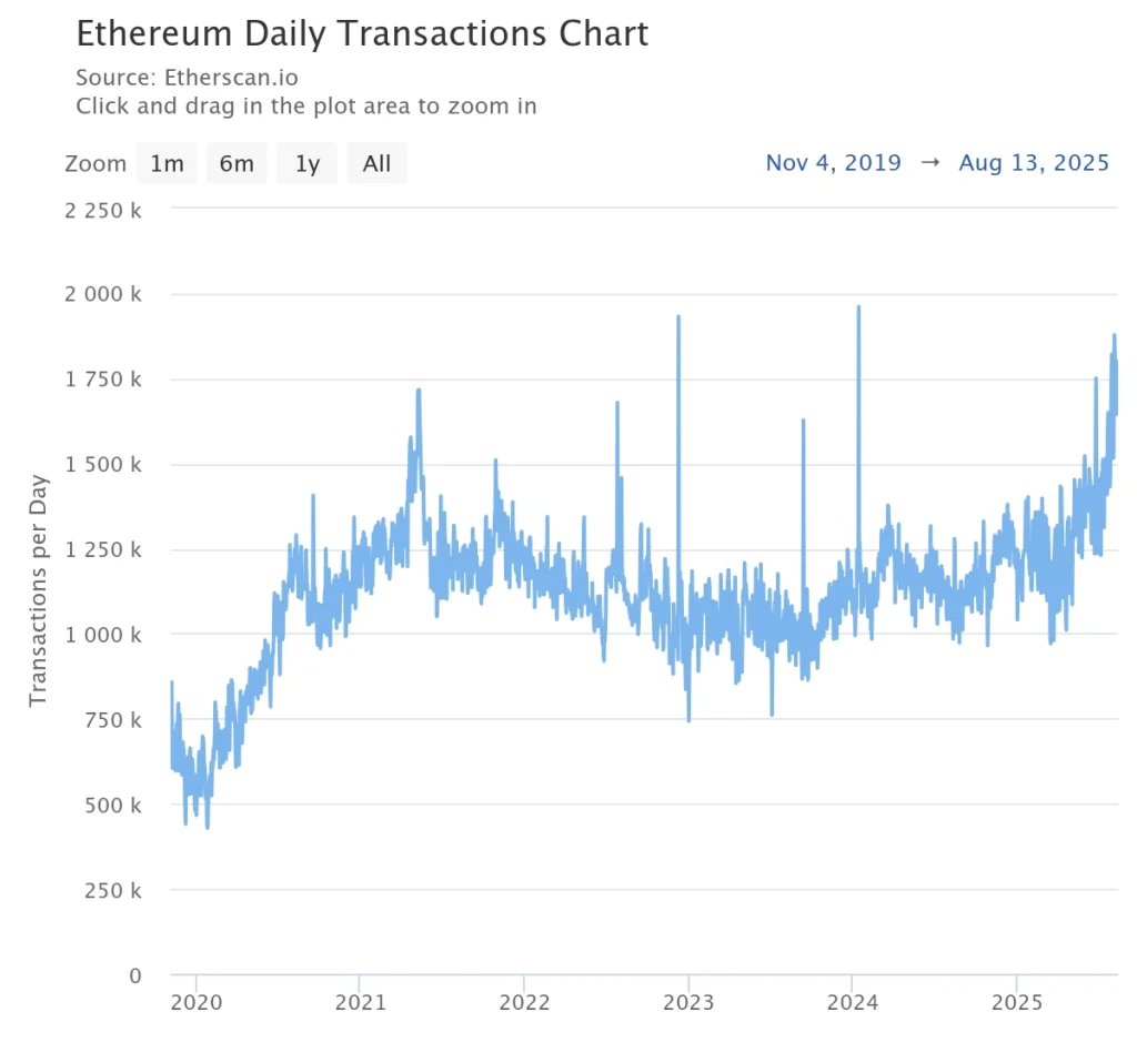 eth price