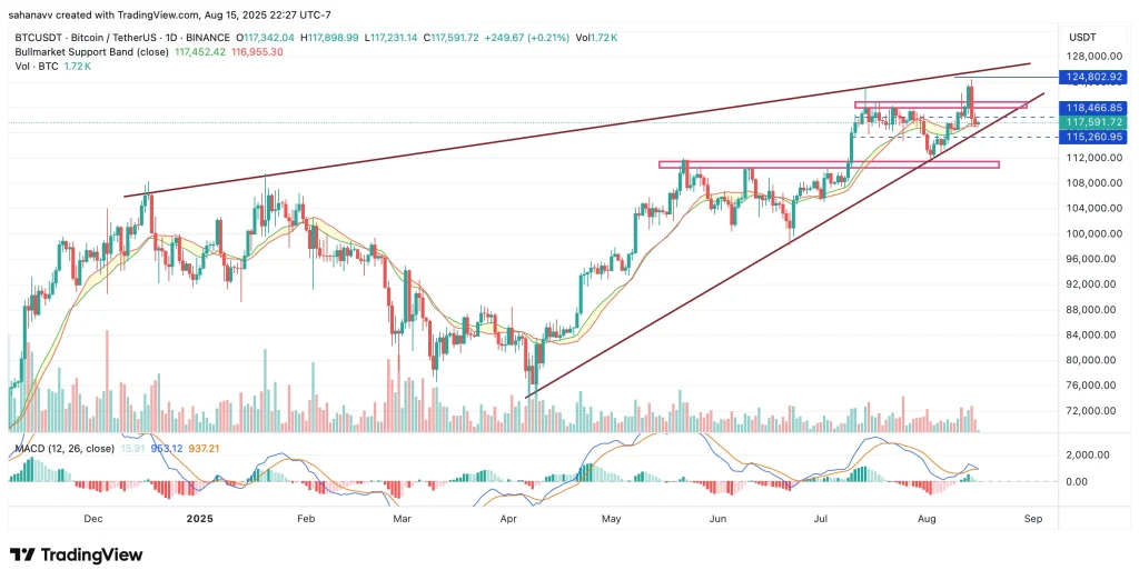 BTC price