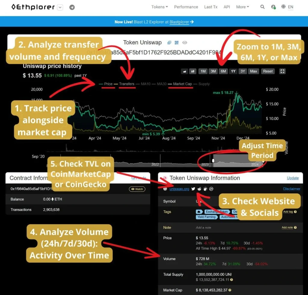 what is ethplorere