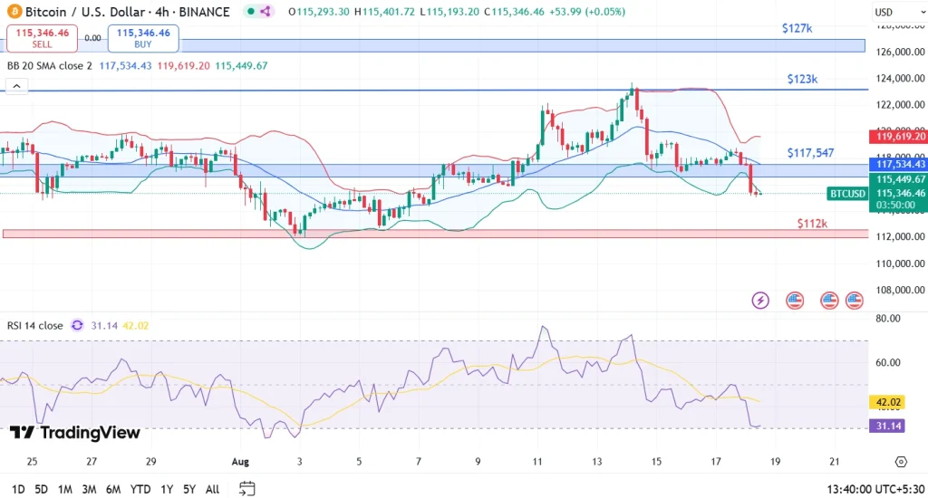 BTC Price 18-8-25