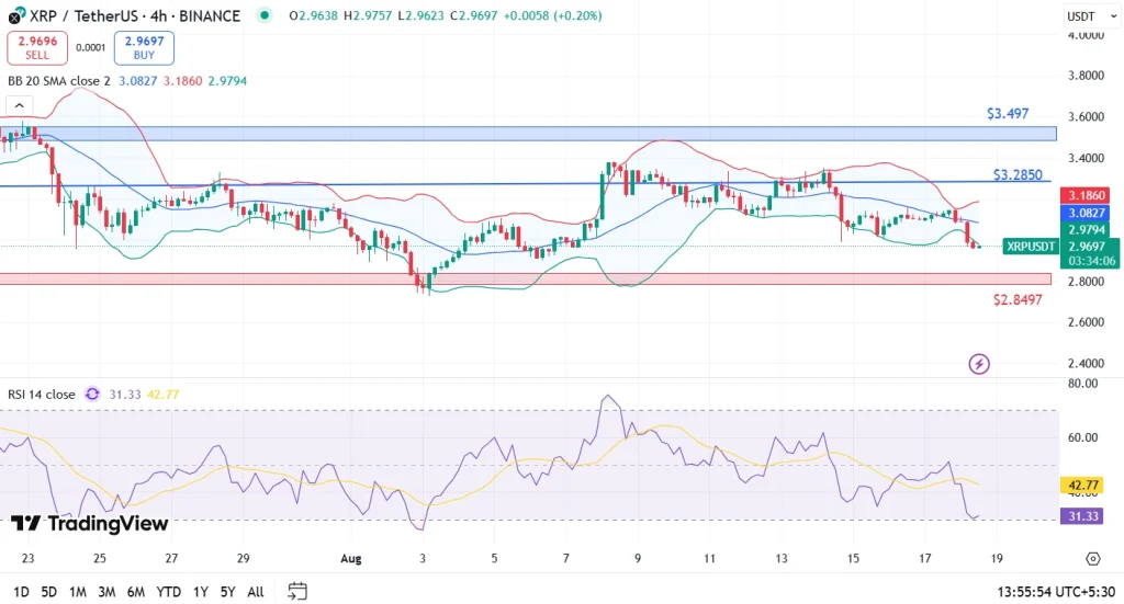 XRP Price 18-8-25