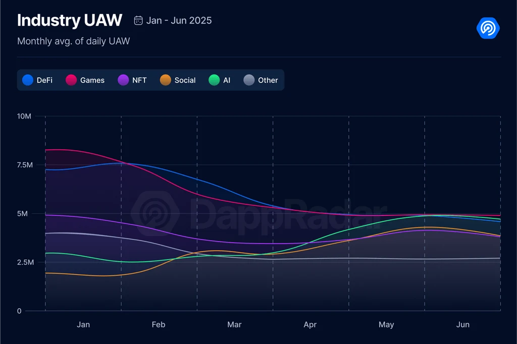 industry-uaw-addresses
