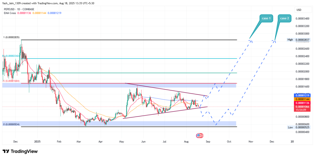 PEPE Price Projection 2025 (H2)